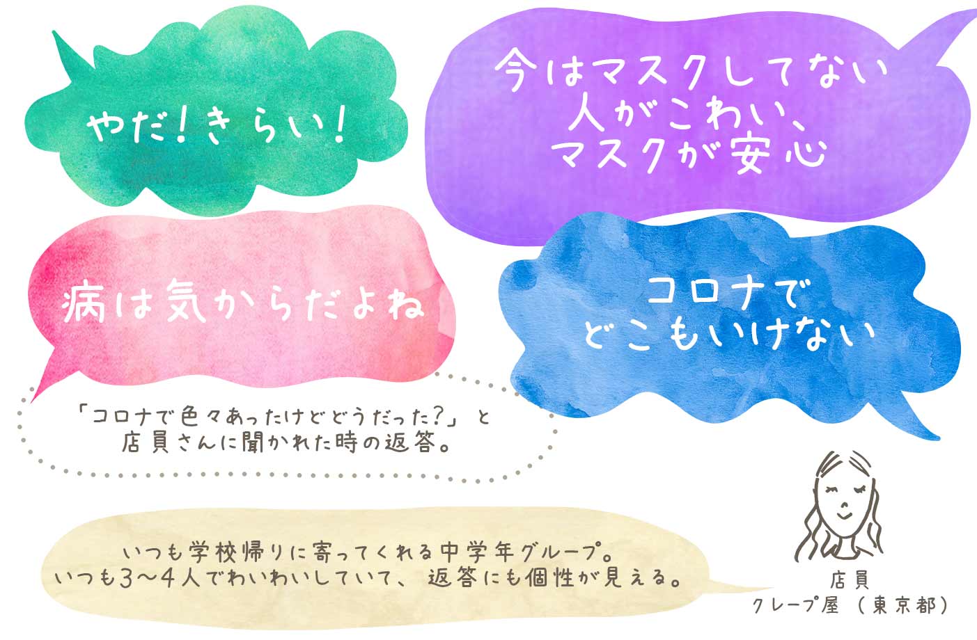 やだ きらい 今はマスクしてない人がこわい マスクが安心 コロナでどこもいけない 病は気からだよね ココキク