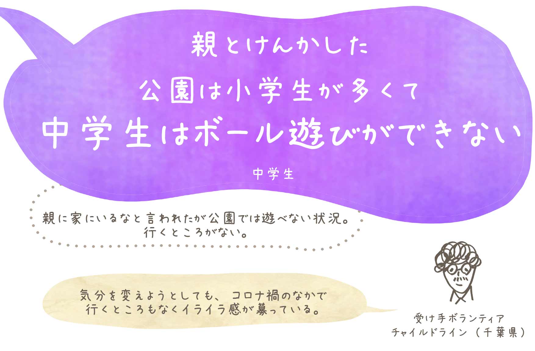 親とけんかした 公園は小学生が多くて中学生はボール遊びができない ココキク