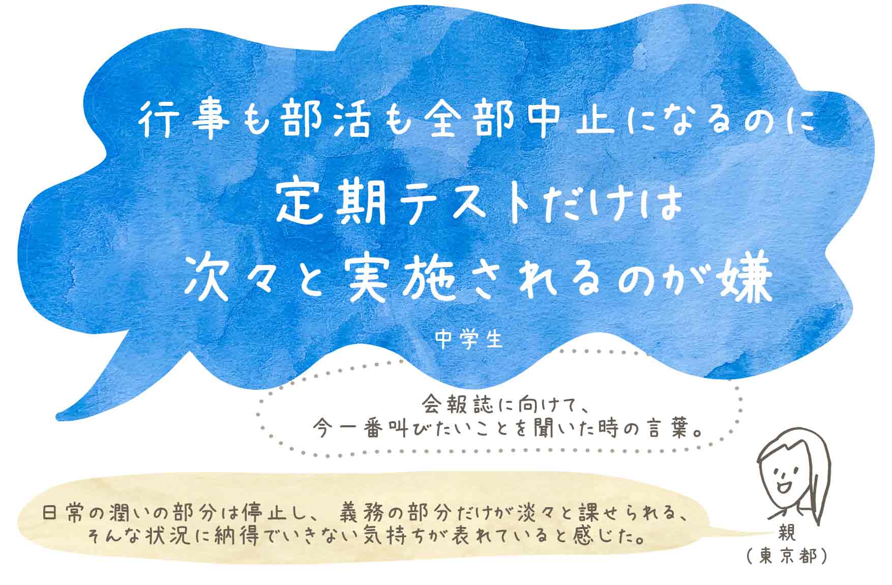 行事も部活も全部中止になるのに 定期テストだけは次々と実施されるのが嫌 ココキク